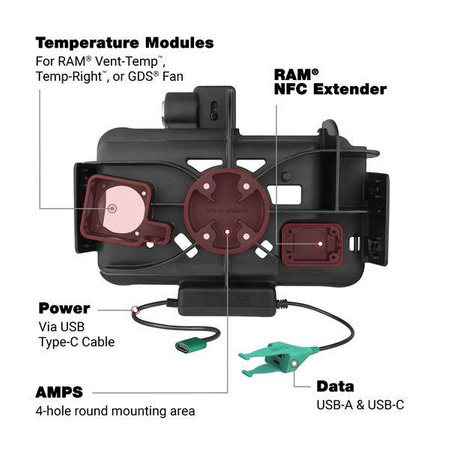 Модульная док-станция USB-C с блокировкой RAM® + данные USB-C и USB-A для Tab Active5 и 3