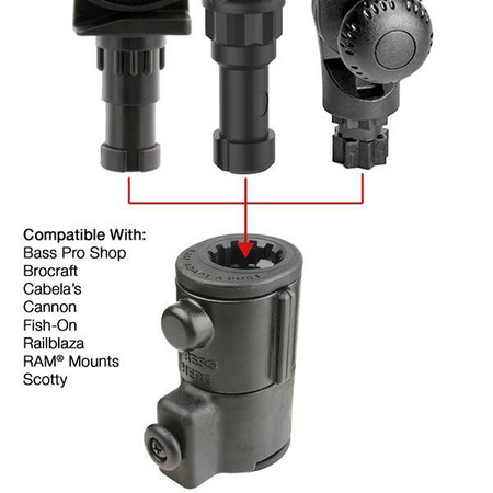Универсальная гусеничная база RAM® Adapt-A-Post™