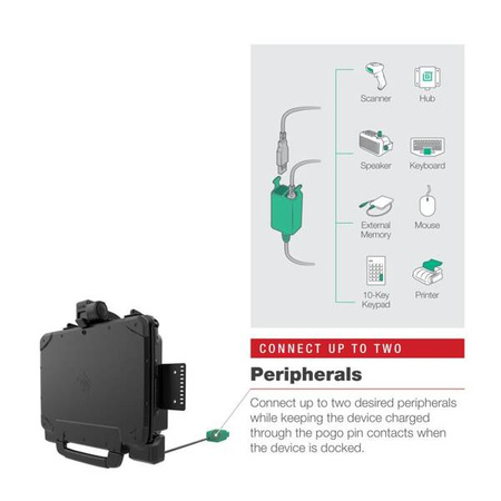 RAM® Power + двойная док-станция USB для планшета Zebra ET8x 2-в-1