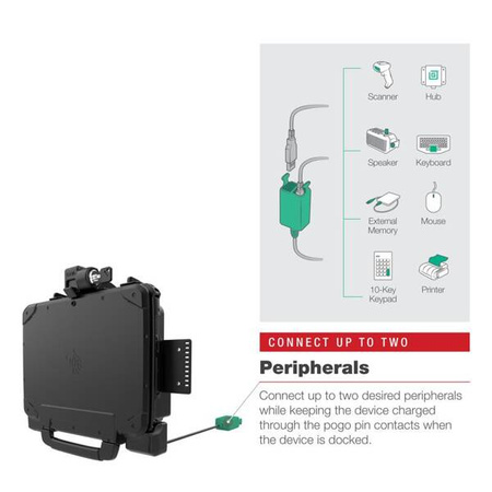 Док-станция RAM® Power + Dual USB с блокировкой для планшета Zebra ET8x 2-в-1
