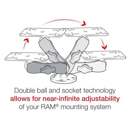 Универсальное морское электронное крепление RAM® — размер B, средний