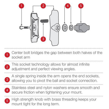 Хромированный кронштейн RAM® с двойной розеткой — размер B, средний