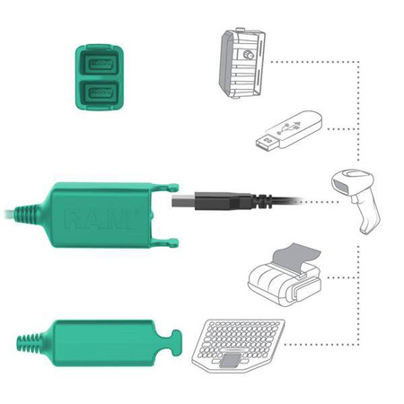 Блокировка клавиш GDS® + двойная док-станция USB для серий Zebra ET5x 8,3 и 8,4 дюйма