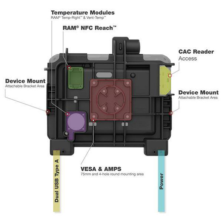 Док-станция с питанием от RAM® для Zebra ET6x — контакты с подогревом