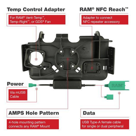 Модульная док-станция RAM® EZ Roll'r™ с двумя USB-портами для планшетов Samsung Tab Active5 и 3
