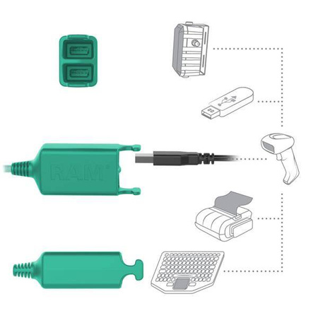 Автомобильная док-станция GDS® + двойной USB-A для iPad mini 6 с IntelliSkin®