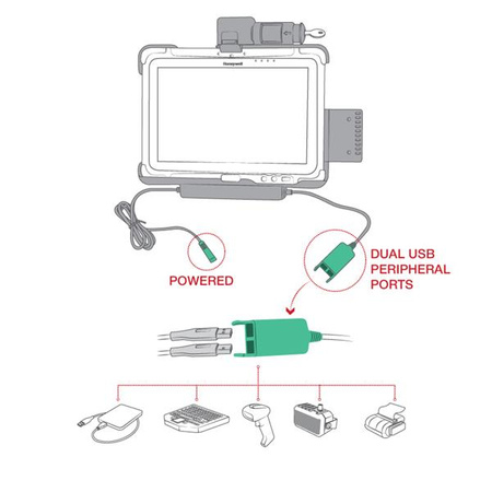Блокировка клавиш RAM® + двойная док-станция USB для планшета Honeywell RT10