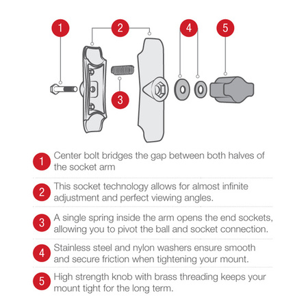 RAM® X-Grip® Mount с RAM® Tough-Wedge™ для 7-8-дюймовых планшетов - длинный рычаг