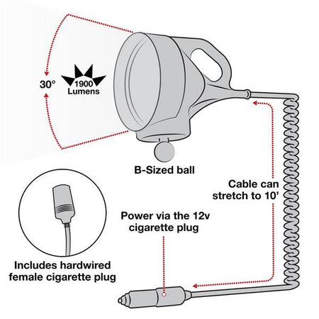 Крепление на рейку RAM® ATV/UTV со светодиодным прожектором